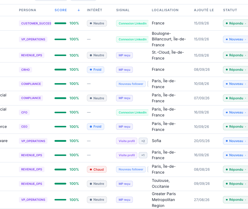 Automatic AI persona classification, displayed in French