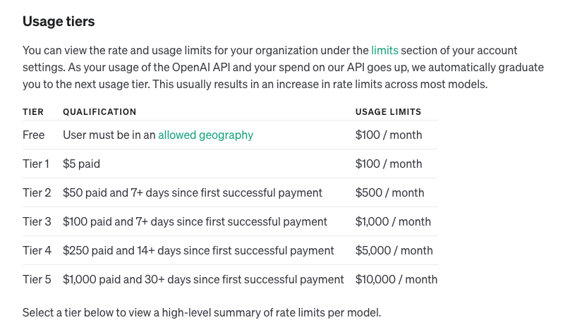 Tableau des paliers d'usage de l'API OpenAI, du niveau gratuit au Tier 5, avec conditions et plafonds mensuels