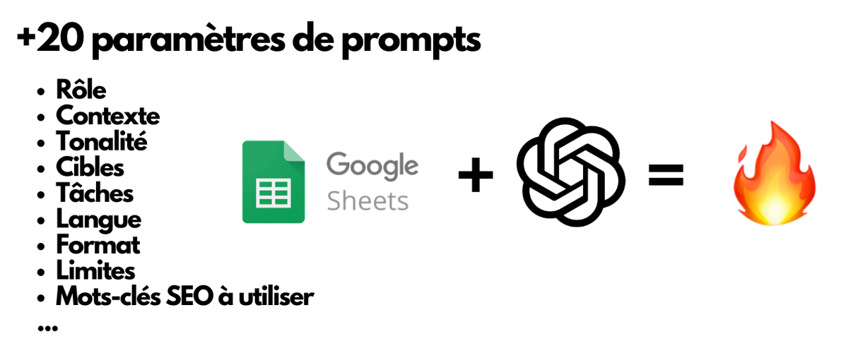 Méga prompts ChatGPT : les générer en 2 minutes avec Google Sheets
